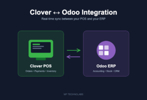 Clover to Odoo Integration: The Complete Guide for Retail & Restaurant Businesses